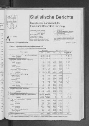 Bevölkerungsentwicklung September 1995