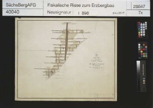 Alte Hoffnung Gottes Erbstolln bei Kleinvoigtsberg, Grubenbaue auf dem Einigkeit Morgengang