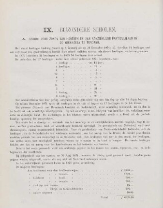 IX. Bijzondere scholen