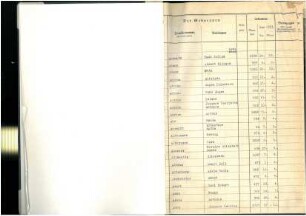 Dezennaltabellen 1891 - 1900 Geburten Solingen