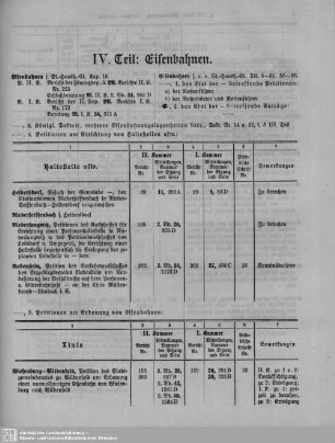 IV. Teil: Eisenbahnen