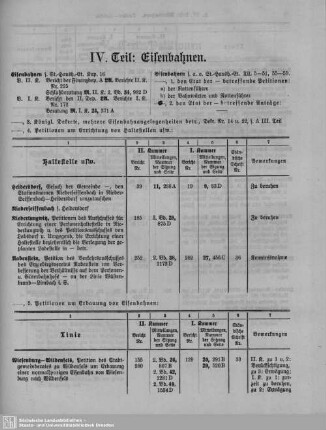 IV. Teil: Eisenbahnen
