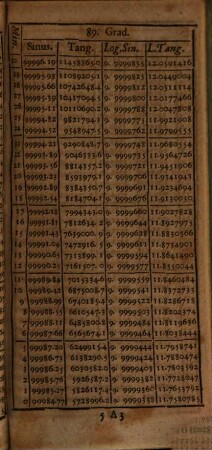 Pandora mathematicarum tabularum