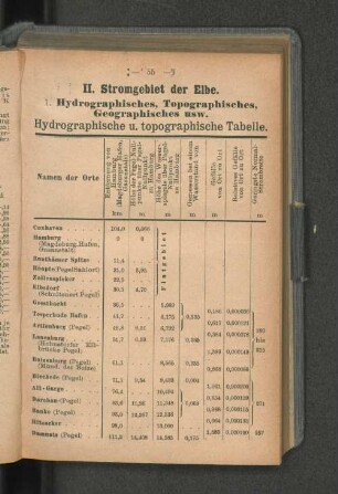 II. Stromgebiet der Elbe.