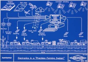 Electronics in a "Precision Farming System"