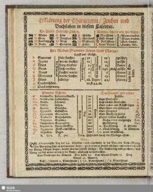 Erklärung der Characteren, Zeichen und Buchstaben in diesem Calender