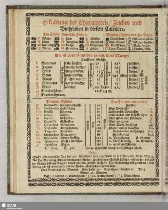 Erklärung der Characteren, Zeichen und Buchstaben in diesem Calender
