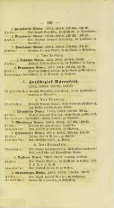 V. Forstbezirk Bärenfels.
