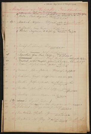 Liste: Mitglieder des Freien Deutschen Hochstifts in Frankfurt am Main - Stand am 31. Oktober 1873