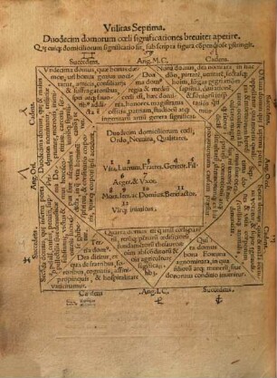 Usus Almanach seu Ephemeridum