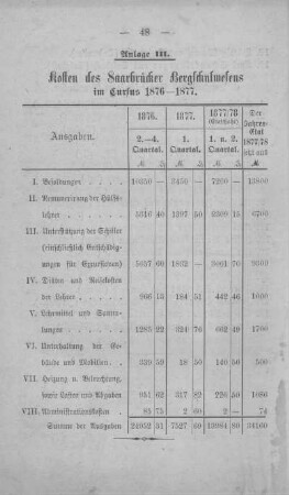 Anlage III - Kosten des Saarbrücker Bergschulwesens im Cursus 1876-1877