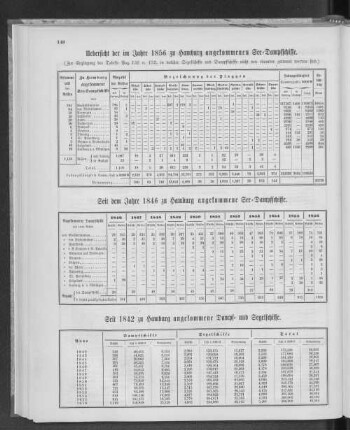 Seit 1842 zu Hamburg angekommene Dampf- und Segelschiffe.
