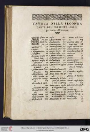 Tavola della seconda parte del presente libro per ordine alfabetico