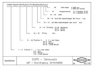 DGPS - Datensatz (MF - Dronningborg, DATAVISION)