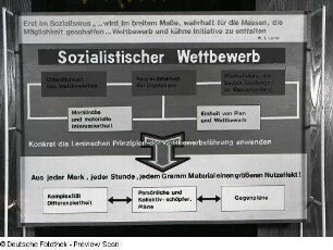 Konsultationsstützpunkt des VEB Möbelkombinates Deutsche Werkstätten Hellerau. Tafel mit Leninausspruch und Zielstellungen im sozialistischen Wettbewerb
