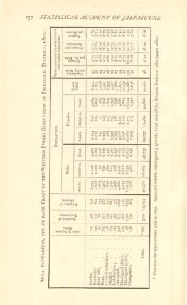 Area, population, etc. of each tract of the Western Dwars Subdivision of Jalpaiguri District, 1870