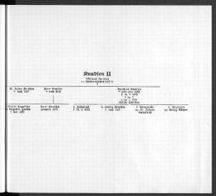 Stammtafel Knudsen II