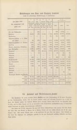VII. Kolonial- und Materialwaren-Handel.