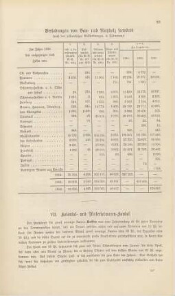 VII. Kolonial- und Materialwaren-Handel.