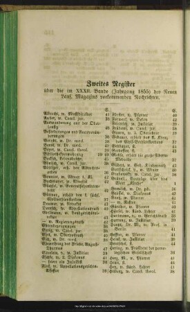 Zweites Register über die im XXXII. Bande (Jahrgang 1855) des Neuen laus. Magazins vorkommenden Nachrichten