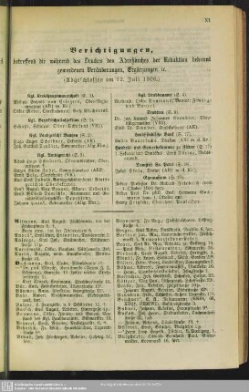Berichtigungen, betreffend die während des Druckes des Adreßbuches der Redaktion bekannt gewordenen Veränderungen, Ergänzungen etc.