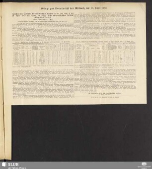 Beilage zum Wetterbericht von Mittwoch, den 18. April 1883