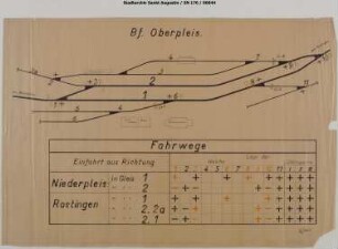 Oberpleis, Bahnhof: Verschlussplan