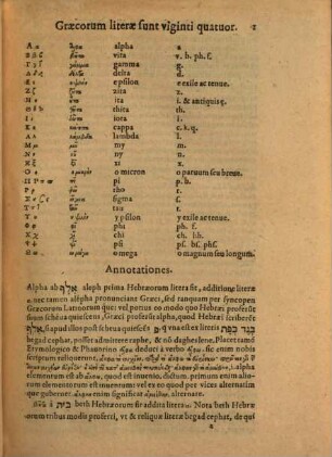 Tabulae monstrantes viam, qua itur recta in Graeciam