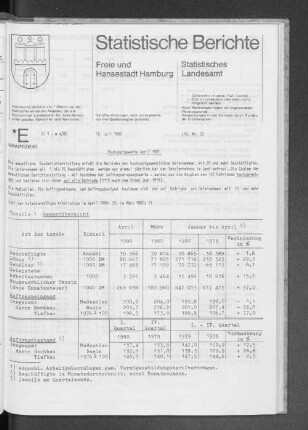 Bauhauptgewerbe April 1980 : Lfd. Nr. 22