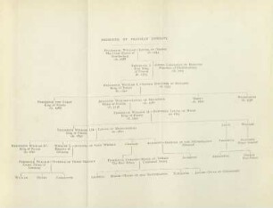 Pedigree of the Prussian dynasty