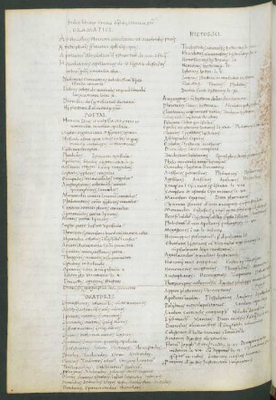 Index librorum Grecorum in quolibet litterarum genere