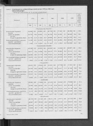 Arbeitskosten je vollbeschäftigten Arbeitnehmer 1978 bis 1992 nach Wirtschaftszweigen
