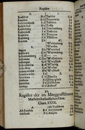 32. Register der im Marggraffthume Mæhren befindlichen Orte