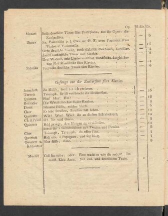 Gesänge aus der Zauberflöte fürs Klavier
