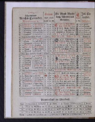 1779. Allgemeiner Reichs-Calender. November.