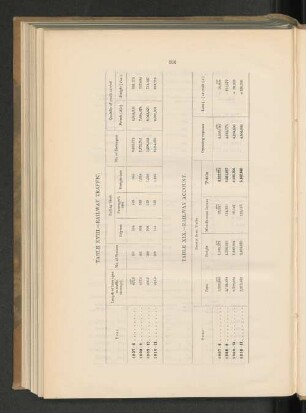 Table IXI. - Railway account.