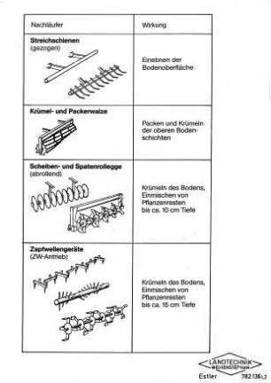 Nachläufer und ihre Wirkung