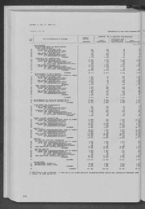 Tabelle 18 Erwerbstätige nach sozio-ökonomischer Gliederung und höchstem Schulabschluß