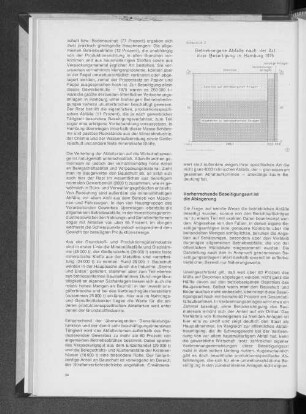Schaubild 2: Betriebseigene Abfälle nach der Art ihrer Beseitigung in Hamburg 1975