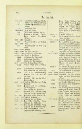 Zeittafel
