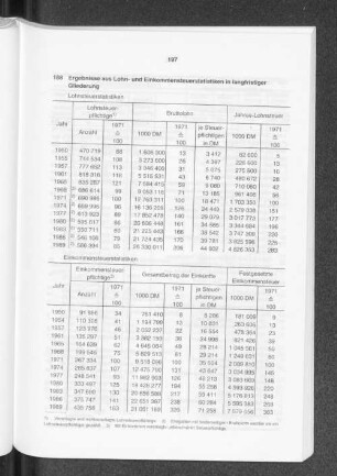Ergebnisse aus Lohn- und Einkommensteuerstatistiken in langfristiger Gliederung