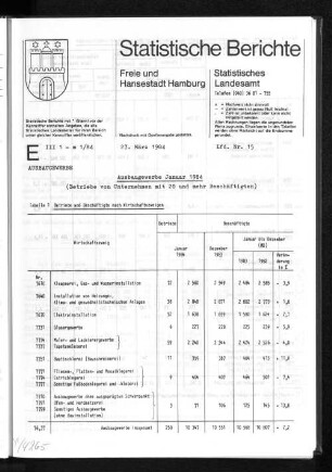 Ausbaugewerbe Januar 1984 : Lfd. Nr. 15