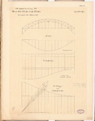 Nord-Süd-Bahn durch Berlin Schinkelwettbewerb 1897: Spreebrücke. Kräftepläne 1:200 (Längen)
