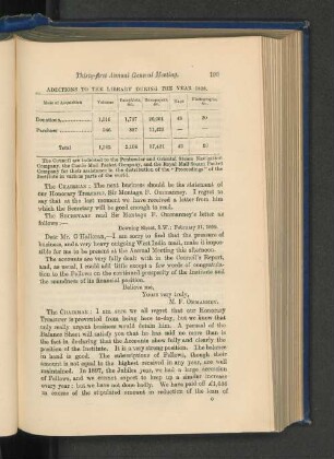 Additions to the Library during 1898.