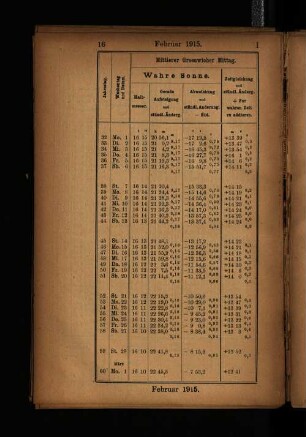 Februar 1915.