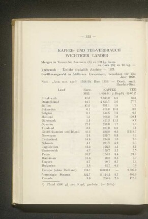 Kaffee- und Tee-Verbrauch wichtiger Länder
