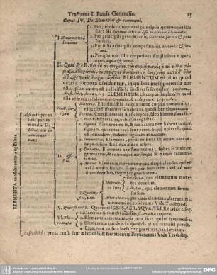 Caput IV. De Elementis & communi.