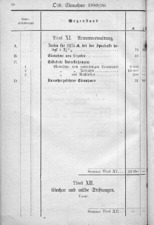 Titel XI. Armenverwaltung.