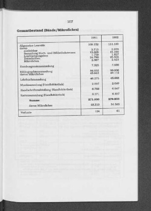 Gesamtbestand (Bände / Mikrofiches)