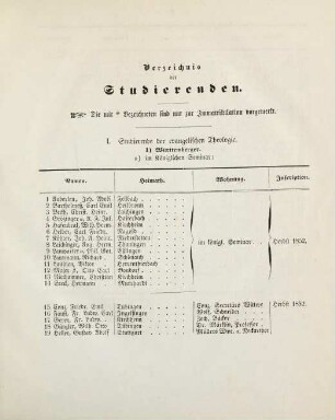 7-32, Verzeichnis der Studierenden
